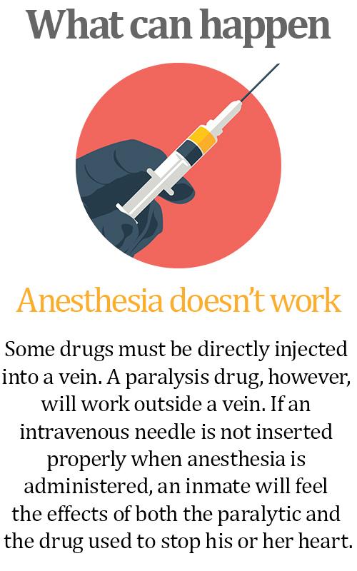 HOW LETHAL INJECTION WORKS
