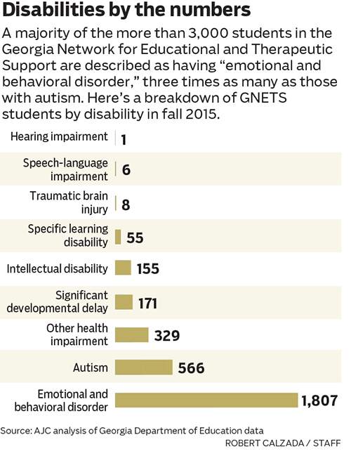 ‘psychoeducational’ students segregated by disability, race