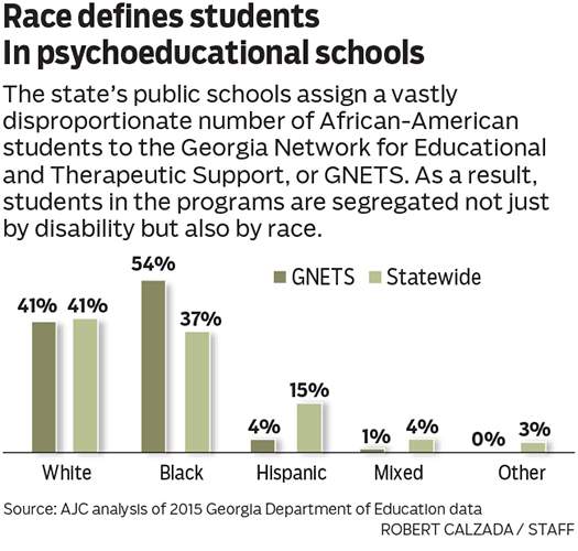 ‘psychoeducational’ students segregated by disability, race